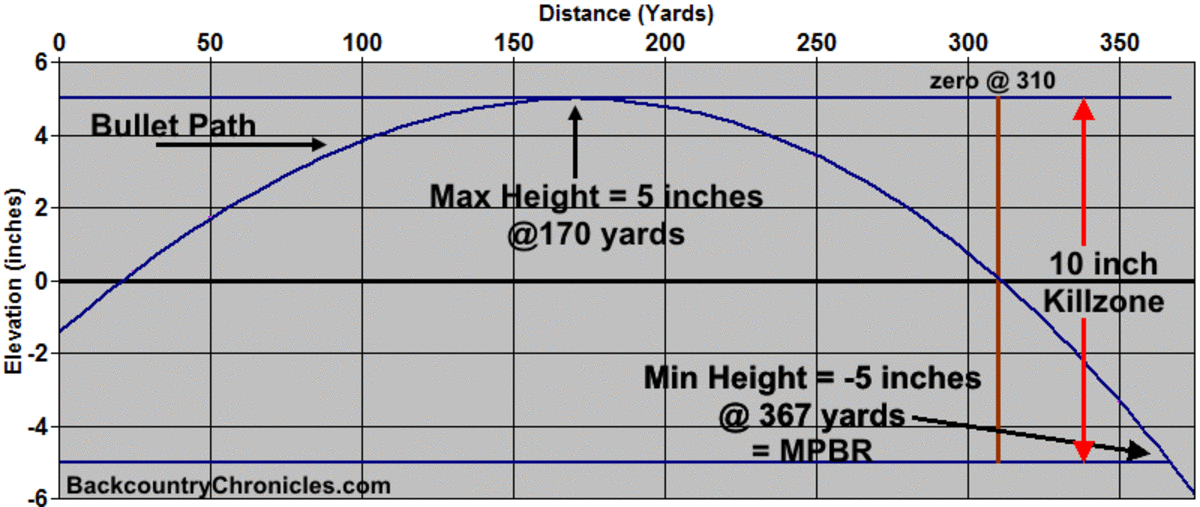 How Far Can a Bullet Travel? Distance by Gun Type 2026